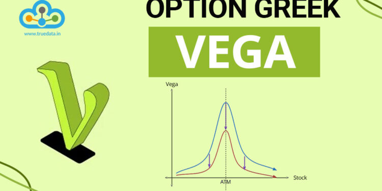 Vega – ഇത് പരിഗണിക്കാതെ ഓപ്ഷൻ Buy ചെയ്യരുത്