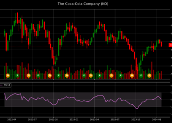 ചാർട്ടിലെ പാറ്റേണുകളെ കുറിച്ച് പഠിക്കാം
