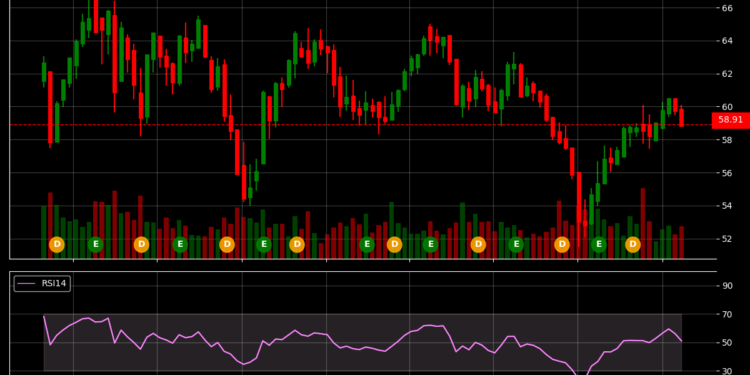 ചാർട്ടിലെ പാറ്റേണുകളെ കുറിച്ച് പഠിക്കാം