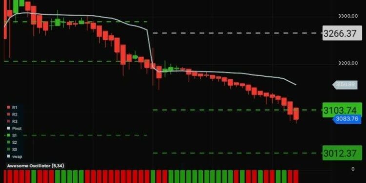 വോളിയം വെയ്റ്റഡ് ആവറേജ് പ്രൈസ് (VWAP) എന്താണ്?