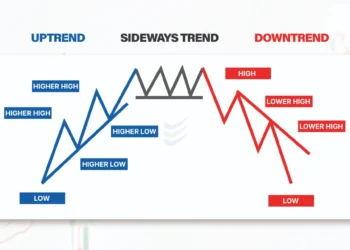 ചില ട്രെൻഡ് വിശേഷങ്ങൾ (Up & Down)